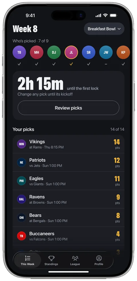Your picks, sorted from 14 points down, with the time until the first game locks